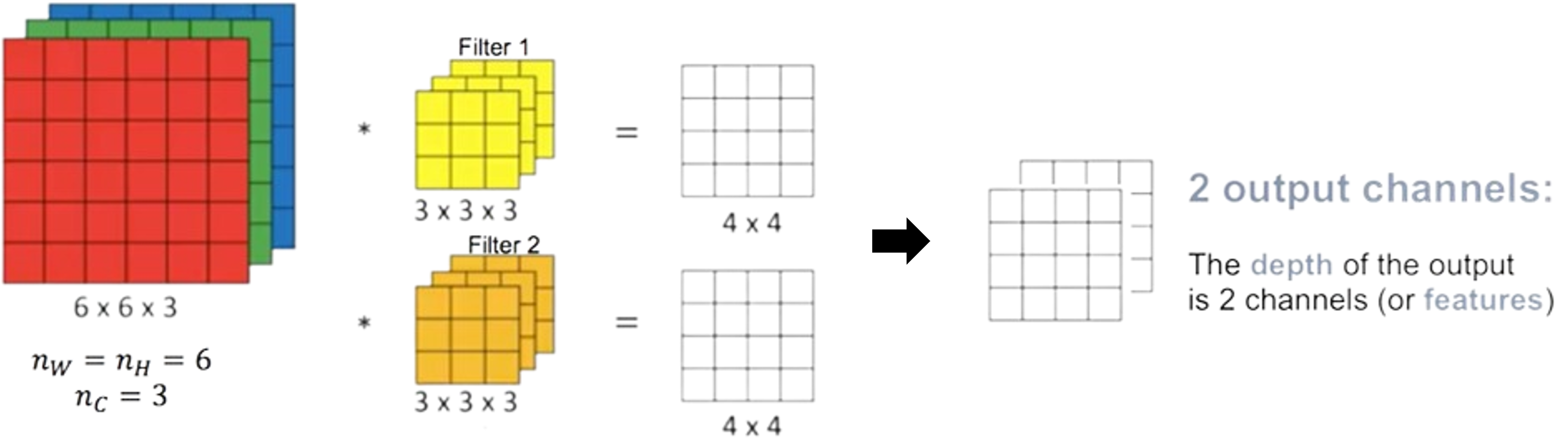 Convolutional Neural Networks (CNNs) — Laboratony's book